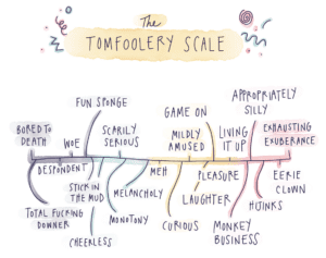 The Tomfoolery Scale